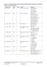 Предварительный просмотр 30 страницы Renesas rl78/g1g User Manual