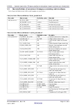 Предварительный просмотр 34 страницы Renesas rl78/g1g User Manual