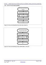 Предварительный просмотр 45 страницы Renesas rl78/g1g User Manual