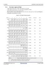 Preview for 94 page of Renesas RL78/G1H User Manual