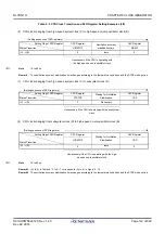 Preview for 150 page of Renesas RL78/G1H User Manual