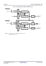 Preview for 234 page of Renesas RL78/G1H User Manual