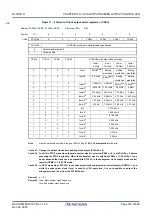 Preview for 288 page of Renesas RL78/G1H User Manual