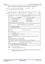 Preview for 356 page of Renesas RL78/G1H User Manual