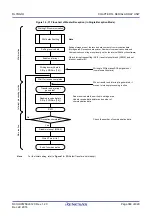 Preview for 387 page of Renesas RL78/G1H User Manual