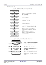 Preview for 408 page of Renesas RL78/G1H User Manual