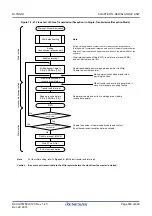 Preview for 417 page of Renesas RL78/G1H User Manual