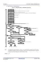 Preview for 490 page of Renesas RL78/G1H User Manual