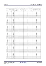 Preview for 697 page of Renesas RL78/G1H User Manual