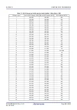 Preview for 711 page of Renesas RL78/G1H User Manual