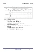 Preview for 743 page of Renesas RL78/G1H User Manual