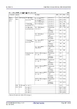 Preview for 885 page of Renesas RL78/G1H User Manual