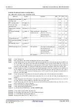 Preview for 887 page of Renesas RL78/G1H User Manual