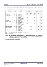 Preview for 902 page of Renesas RL78/G1H User Manual