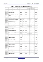 Предварительный просмотр 64 страницы Renesas RL78/G1P Hardware User Manual