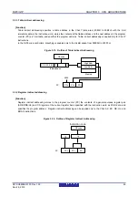 Предварительный просмотр 68 страницы Renesas RL78/G1P Hardware User Manual