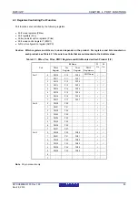 Предварительный просмотр 102 страницы Renesas RL78/G1P Hardware User Manual