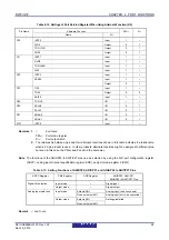 Предварительный просмотр 111 страницы Renesas RL78/G1P Hardware User Manual