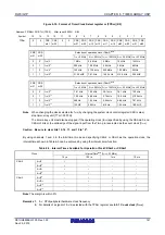 Предварительный просмотр 160 страницы Renesas RL78/G1P Hardware User Manual