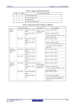 Предварительный просмотр 268 страницы Renesas RL78/G1P Hardware User Manual