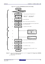 Предварительный просмотр 412 страницы Renesas RL78/G1P Hardware User Manual