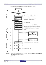 Предварительный просмотр 414 страницы Renesas RL78/G1P Hardware User Manual