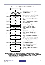 Предварительный просмотр 443 страницы Renesas RL78/G1P Hardware User Manual