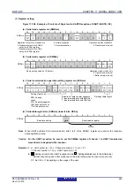 Предварительный просмотр 464 страницы Renesas RL78/G1P Hardware User Manual