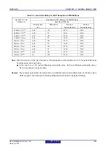 Предварительный просмотр 471 страницы Renesas RL78/G1P Hardware User Manual