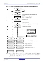 Предварительный просмотр 474 страницы Renesas RL78/G1P Hardware User Manual