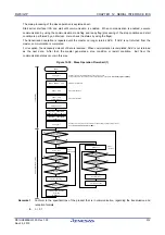 Предварительный просмотр 531 страницы Renesas RL78/G1P Hardware User Manual