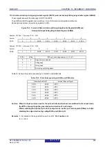 Предварительный просмотр 601 страницы Renesas RL78/G1P Hardware User Manual