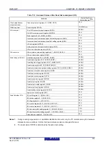 Предварительный просмотр 633 страницы Renesas RL78/G1P Hardware User Manual