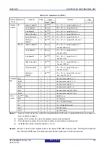 Предварительный просмотр 737 страницы Renesas RL78/G1P Hardware User Manual