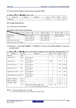 Предварительный просмотр 757 страницы Renesas RL78/G1P Hardware User Manual