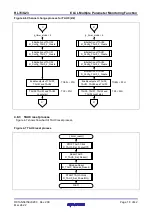 Preview for 18 page of Renesas RL78/G23 Manual