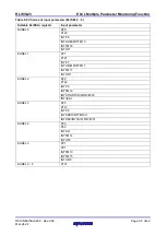 Preview for 30 page of Renesas RL78/G23 Manual