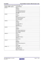 Preview for 31 page of Renesas RL78/G23 Manual