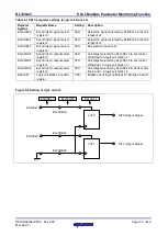 Preview for 35 page of Renesas RL78/G23 Manual