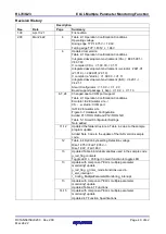 Preview for 40 page of Renesas RL78/G23 Manual