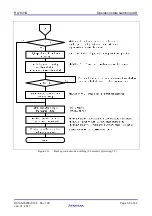 Предварительный просмотр 30 страницы Renesas RL78/I1D Application Note