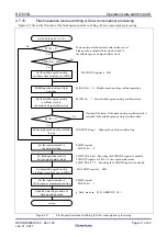 Предварительный просмотр 31 страницы Renesas RL78/I1D Application Note