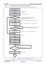 Предварительный просмотр 32 страницы Renesas RL78/I1D Application Note