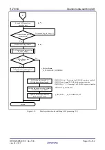 Предварительный просмотр 33 страницы Renesas RL78/I1D Application Note