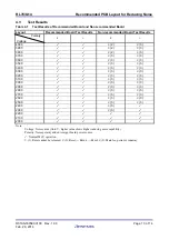 Предварительный просмотр 10 страницы Renesas RL78G14 Application Note