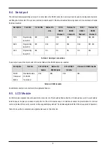 Предварительный просмотр 10 страницы Renesas RSKM16C6NK User Manual