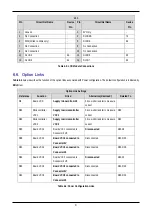 Предварительный просмотр 11 страницы Renesas RSKM16C6NK User Manual