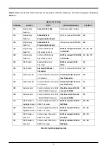 Предварительный просмотр 13 страницы Renesas RSKM16C6NK User Manual