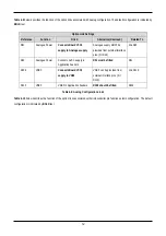 Предварительный просмотр 14 страницы Renesas RSKM16C6NK User Manual