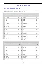 Предварительный просмотр 20 страницы Renesas RSKM16C6NK User Manual